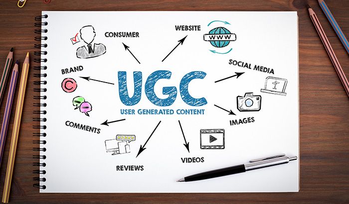 What is UGC? Why does it powerfully increase conversions in modern marketing?